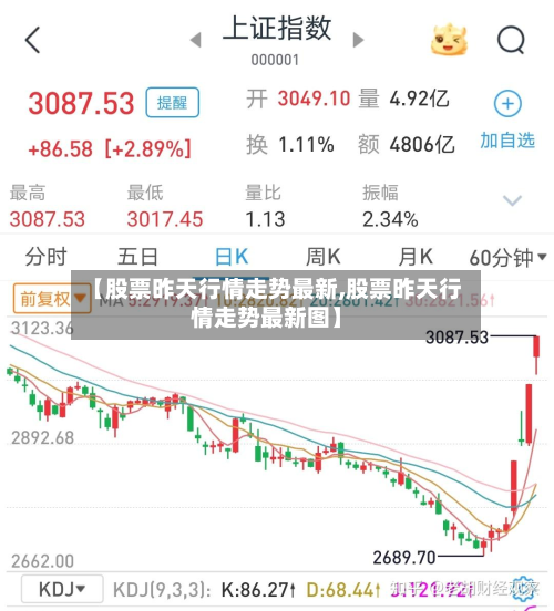【股票昨天行情走势最新,股票昨天行情走势最新图】-第3张图片
