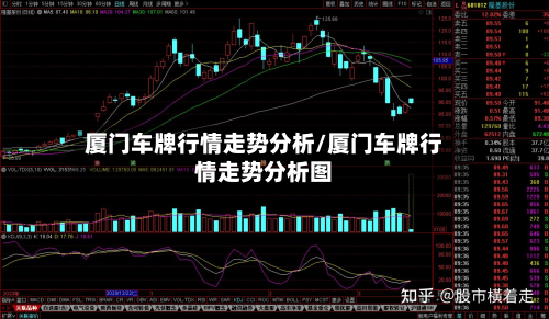 厦门车牌行情走势分析/厦门车牌行情走势分析图-第1张图片