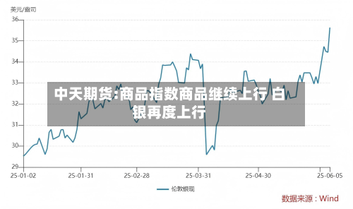 中天期货:商品指数商品继续上行 白银再度上行-第2张图片