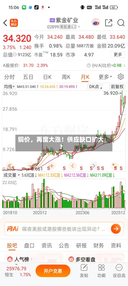 铜价，再度大涨！供应缺口扩大？-第2张图片
