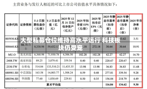大型私募仓位维持高水平运行 科技板块仍受宠-第2张图片