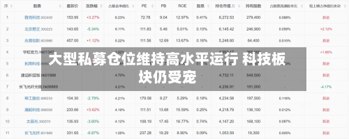 大型私募仓位维持高水平运行 科技板块仍受宠-第1张图片