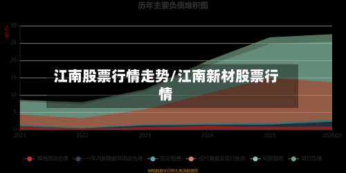江南股票行情走势/江南新材股票行情-第1张图片