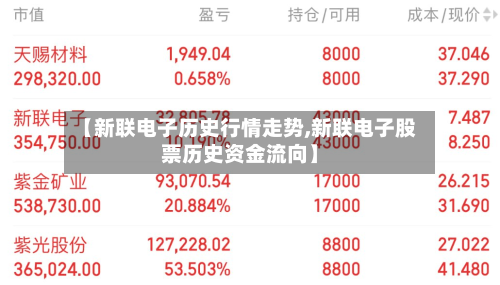 【新联电子历史行情走势,新联电子股票历史资金流向】-第2张图片