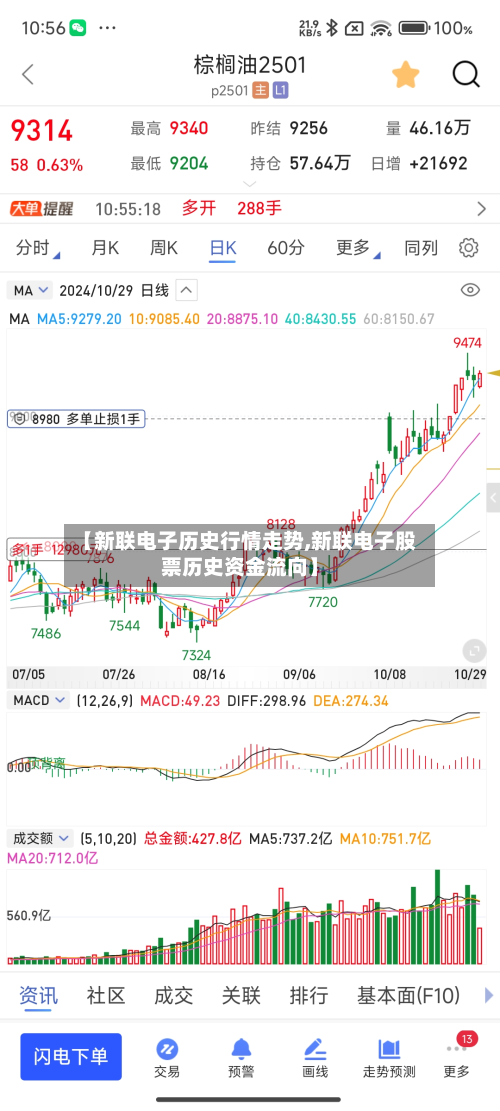 【新联电子历史行情走势,新联电子股票历史资金流向】-第1张图片