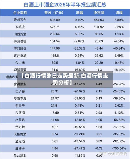 【白酒行情昨日走势最新,白酒行情走势分析】-第3张图片