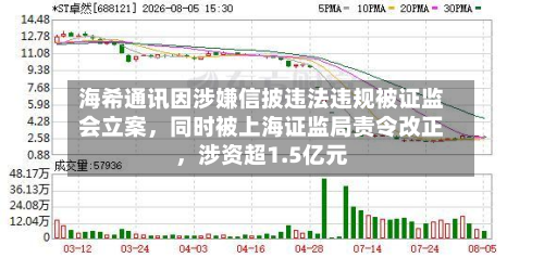 海希通讯因涉嫌信披违法违规被证监会立案，同时被上海证监局责令改正，涉资超1.5亿元-第1张图片