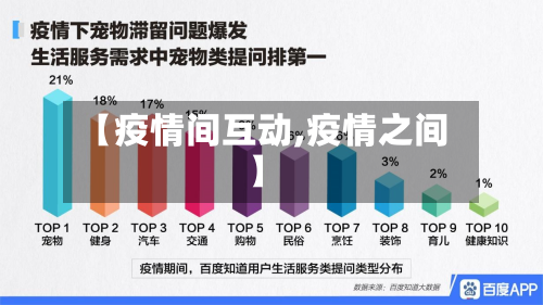 【疫情间互动,疫情之间】-第2张图片