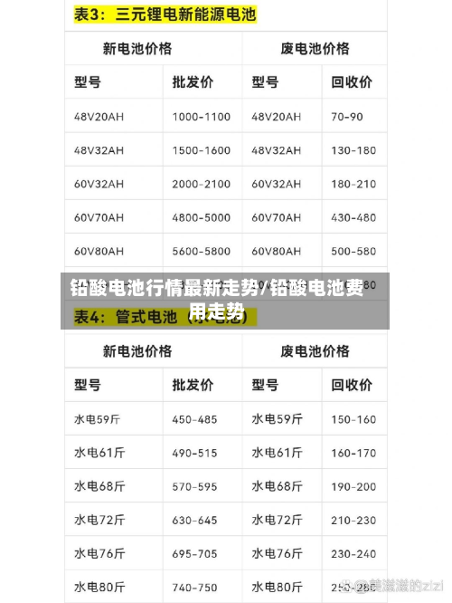 铅酸电池行情最新走势/铅酸电池费用走势-第3张图片