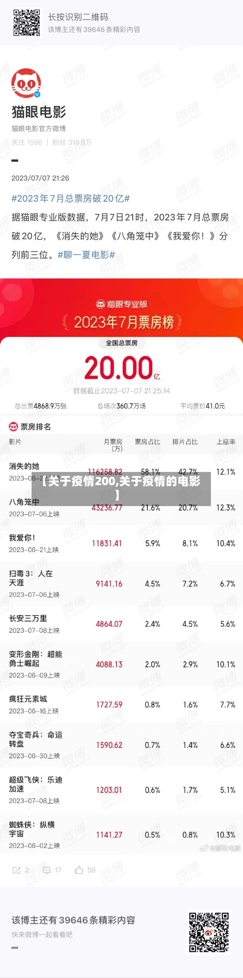 【关于疫情200,关于疫情的电影】-第1张图片