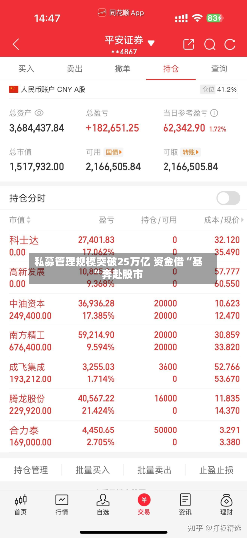 私募管理规模突破25万亿 资金借“基”奔赴股市-第1张图片