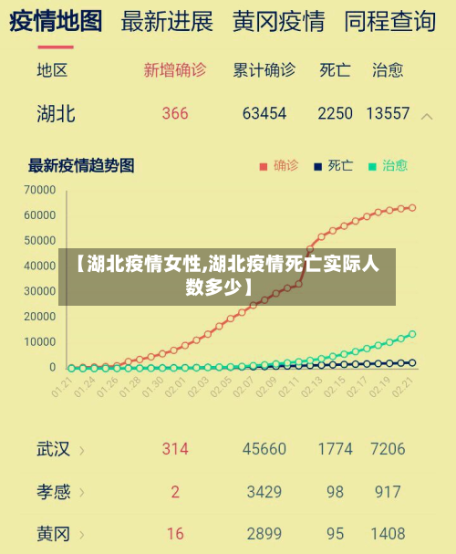 【湖北疫情女性,湖北疫情死亡实际人数多少】-第1张图片