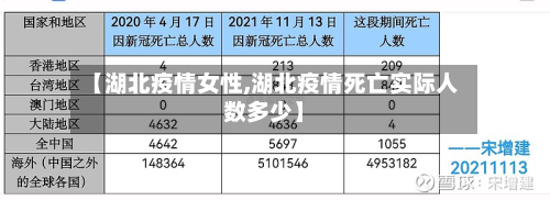 【湖北疫情女性,湖北疫情死亡实际人数多少】-第2张图片