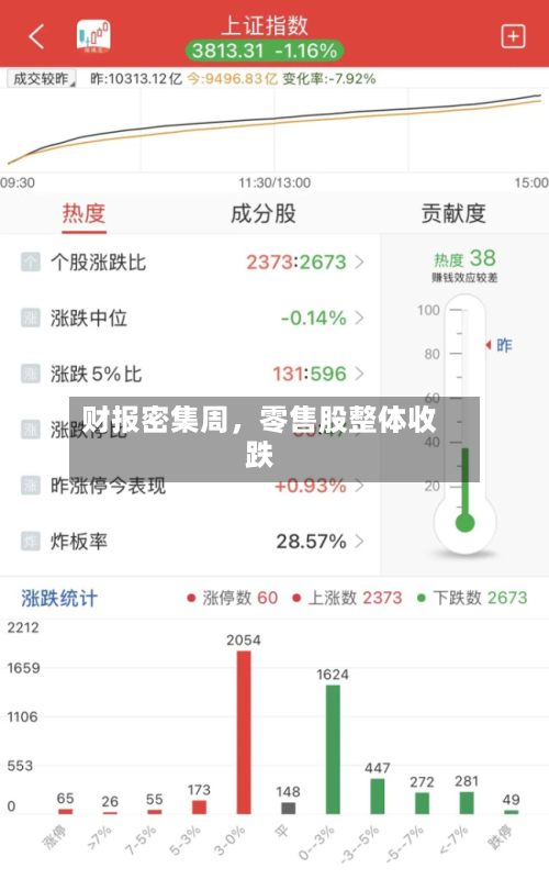 财报密集周，零售股整体收跌-第1张图片
