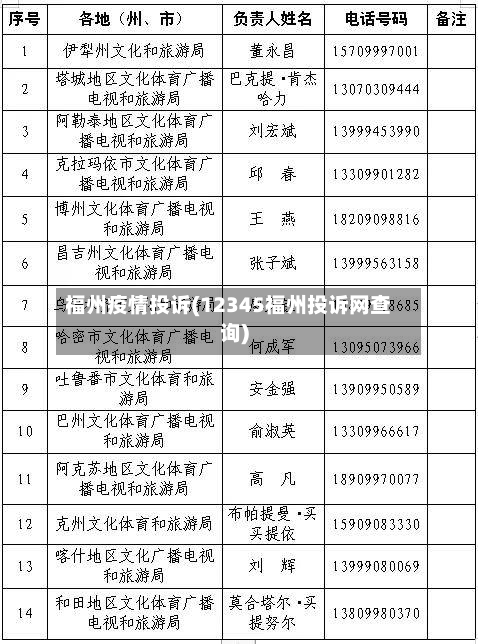 福州疫情投诉(12345福州投诉网查询)-第2张图片