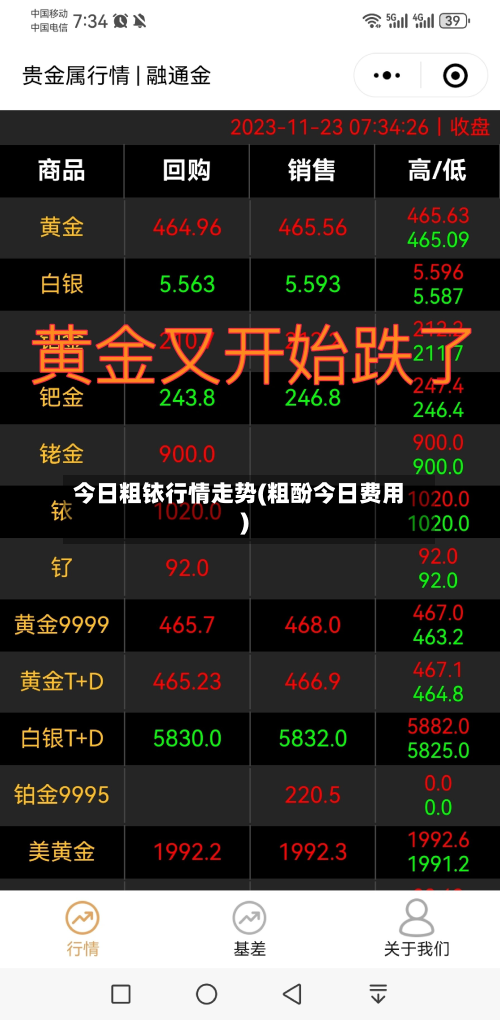 今日粗铱行情走势(粗酚今日费用)-第1张图片