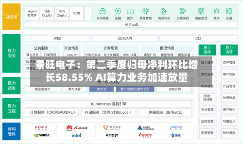 景旺电子：第二季度归母净利环比增长58.55% AI算力业务加速放量-第1张图片
