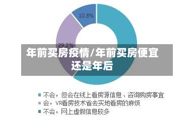 年前买房疫情/年前买房便宜还是年后-第2张图片