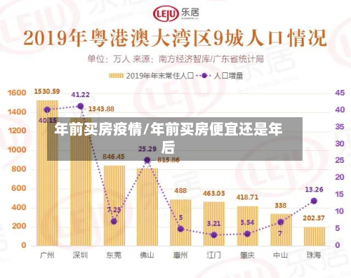 年前买房疫情/年前买房便宜还是年后-第1张图片
