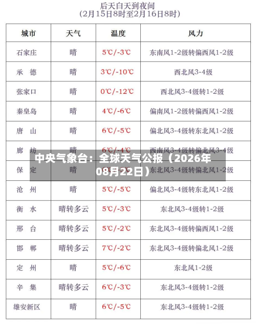 中央气象台：全球天气公报（2026年08月22日）-第2张图片