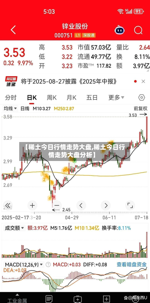 【稀土今日行情走势大盘,稀土今日行情走势大盘分析】-第1张图片