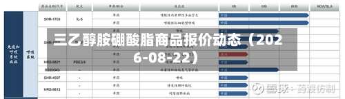 三乙醇胺硼酸脂商品报价动态(2026-08-22)-第3张图片