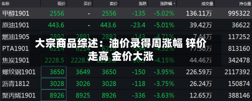 大宗商品综述:油价录得周涨幅 锌价走高 金价大涨-第1张图片