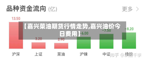 【嘉兴菜油期货行情走势,嘉兴油价今日费用】-第1张图片