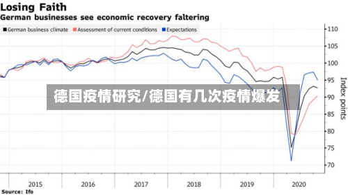 德国疫情研究/德国有几次疫情爆发-第3张图片