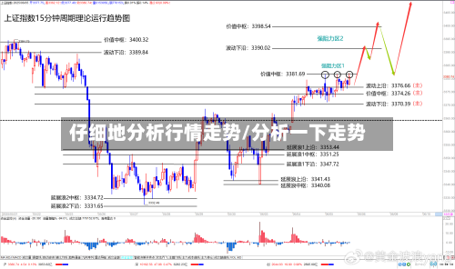 仔细地分析行情走势/分析一下走势-第1张图片