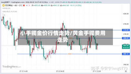 小手镯金价行情走势/黄金手镯费用走势-第3张图片