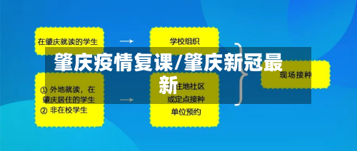 肇庆疫情复课/肇庆新冠最新-第3张图片