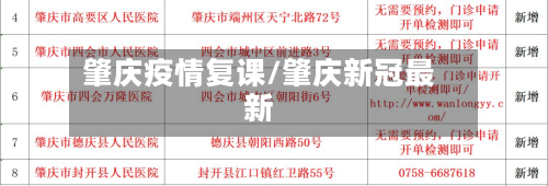 肇庆疫情复课/肇庆新冠最新-第1张图片