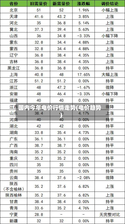 国内今年电价行情走势(电价趋势)-第1张图片