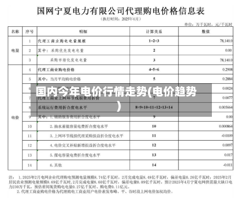 国内今年电价行情走势(电价趋势)-第2张图片