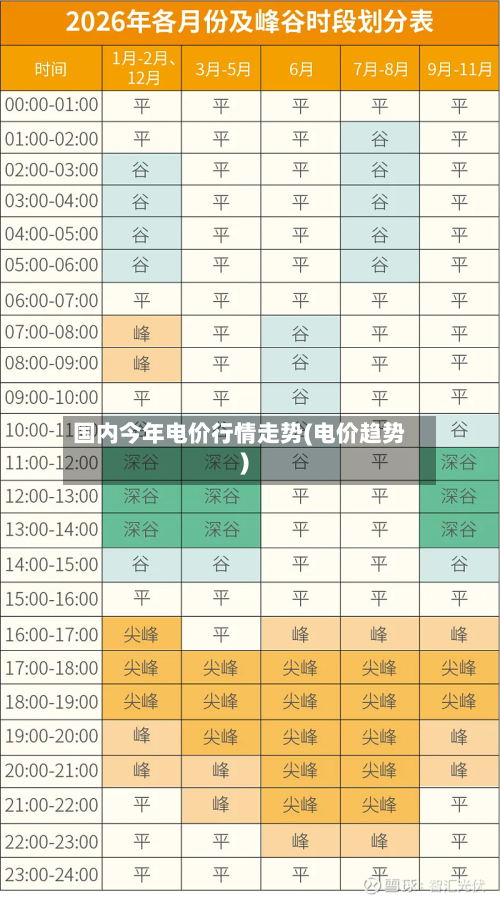 国内今年电价行情走势(电价趋势)-第3张图片