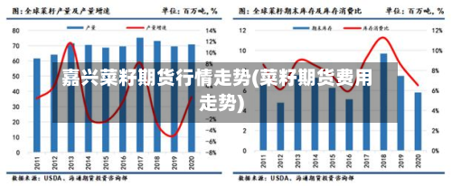 嘉兴菜籽期货行情走势(菜籽期货费用走势)-第2张图片
