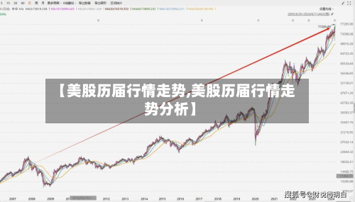 【美股历届行情走势,美股历届行情走势分析】-第1张图片