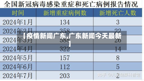 【疫情新闻广东,广东新闻今天最新】-第1张图片