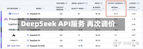 DeepSeek API服务 再次调价-第1张图片