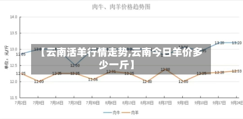 【云南活羊行情走势,云南今日羊价多少一斤】-第1张图片