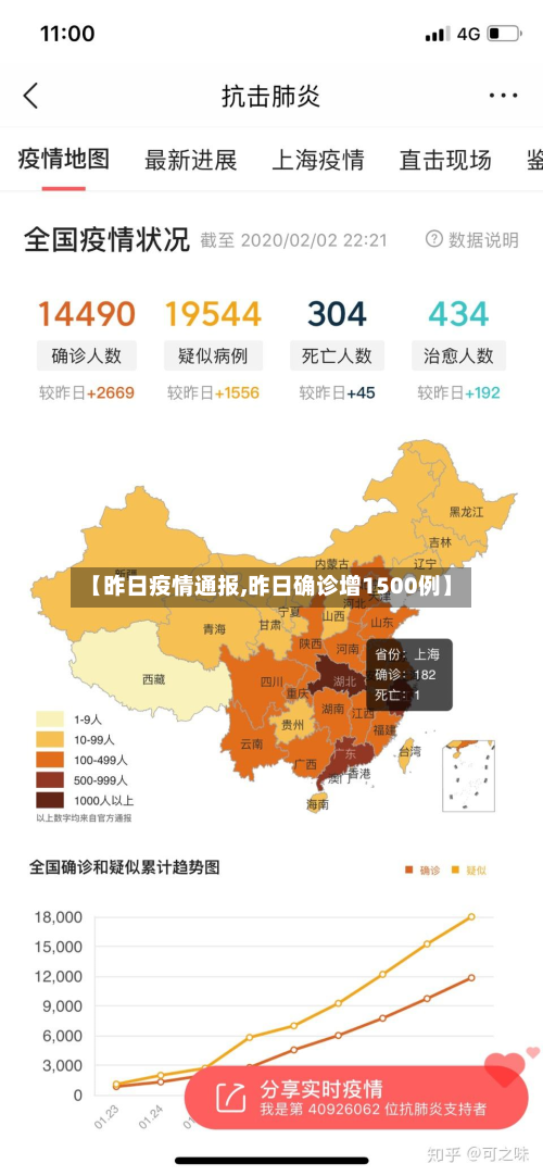 【昨日疫情通报,昨日确诊增1500例】-第2张图片