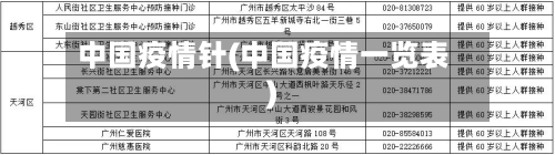 中国疫情针(中国疫情一览表)-第2张图片