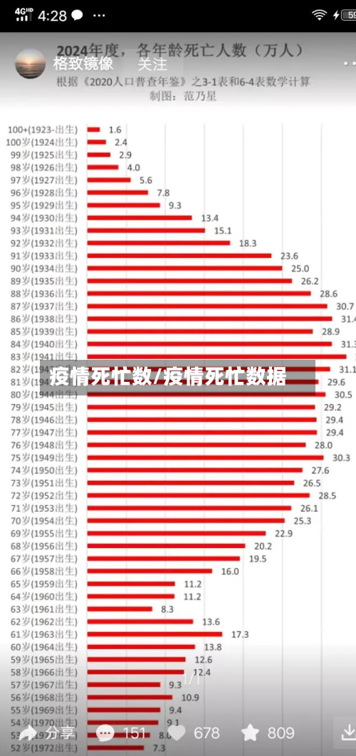 疫情死忙数/疫情死忙数据-第2张图片