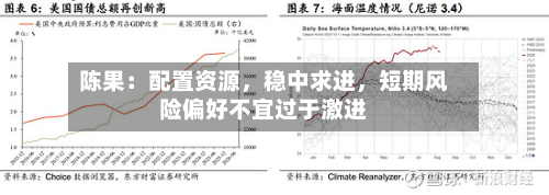 陈果：配置资源，稳中求进	，短期风险偏好不宜过于激进-第1张图片