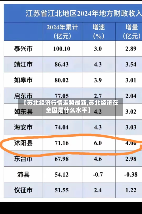 【苏北经济行情走势最新,苏北经济在全国是什么水平】-第1张图片
