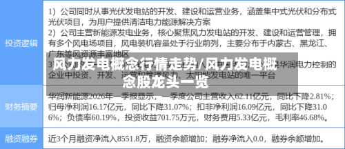 风力发电概念行情走势/风力发电概念股龙头一览-第2张图片