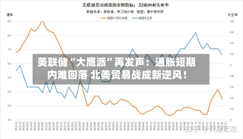 美联储“大鹰派”再发声：通胀短期内难回落 北美贸易战成新逆风！-第1张图片