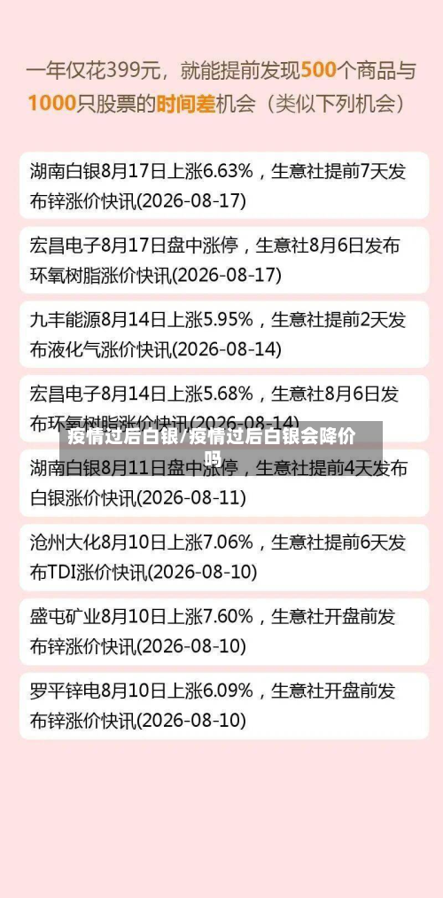 疫情过后白银/疫情过后白银会降价吗-第3张图片