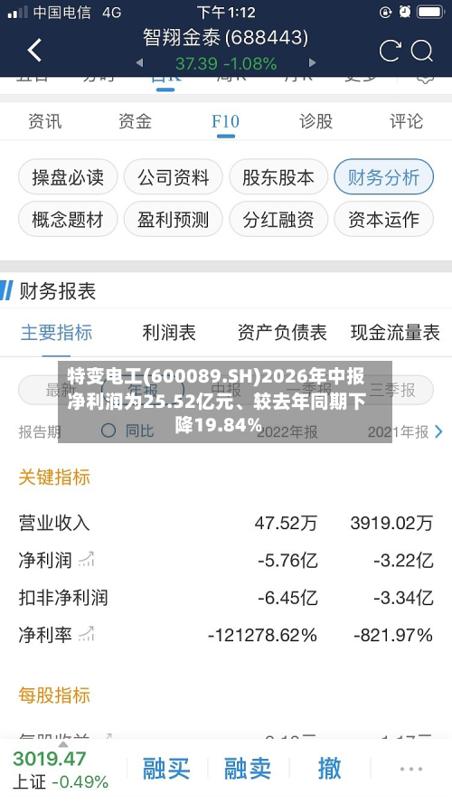 特变电工(600089.SH)2026年中报净利润为25.52亿元	、较去年同期下降19.84%-第1张图片